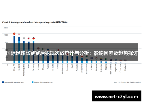 国际足球比赛赛后犯规次数统计与分析：影响因素及趋势探讨