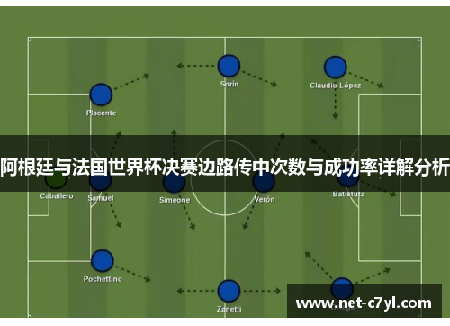 阿根廷与法国世界杯决赛边路传中次数与成功率详解分析