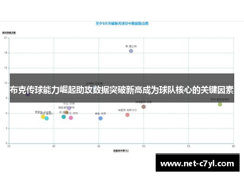 布克传球能力崛起助攻数据突破新高成为球队核心的关键因素