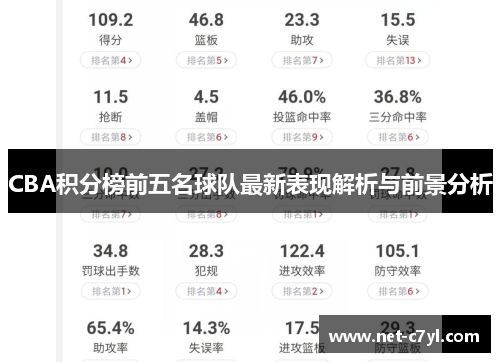 CBA积分榜前五名球队最新表现解析与前景分析