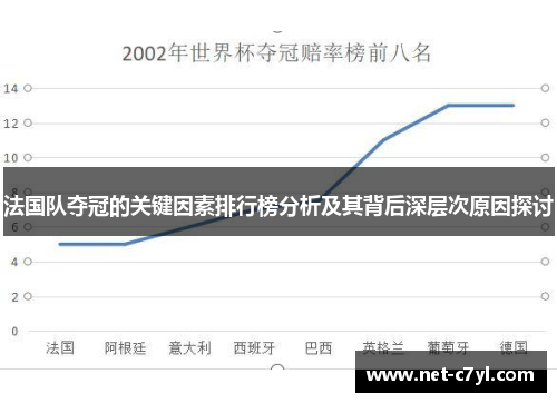 法国队夺冠的关键因素排行榜分析及其背后深层次原因探讨