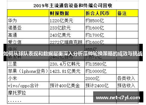 如何从球队表现和数据层面深入分析瓜帅轮换策略的成效与挑战