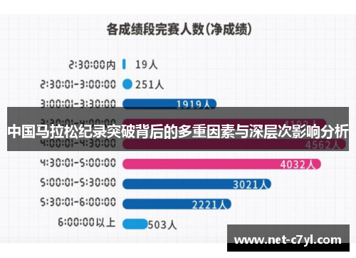 中国马拉松纪录突破背后的多重因素与深层次影响分析