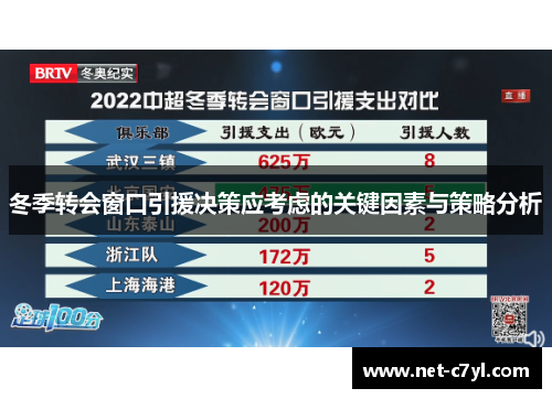 冬季转会窗口引援决策应考虑的关键因素与策略分析