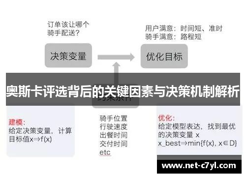 奥斯卡评选背后的关键因素与决策机制解析