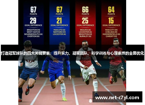 打造冠军球队的四大关键要素：提升实力、凝聚团队、科学训练与心理素质的全面优化