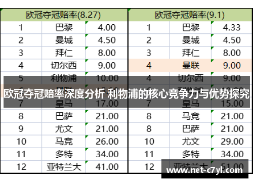 欧冠夺冠赔率深度分析 利物浦的核心竞争力与优势探究