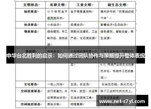 中华台北胜利的启示：如何通过团队协作与策略提升整体表现