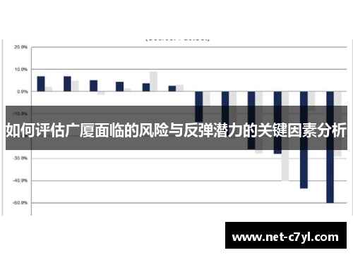 如何评估广厦面临的风险与反弹潜力的关键因素分析