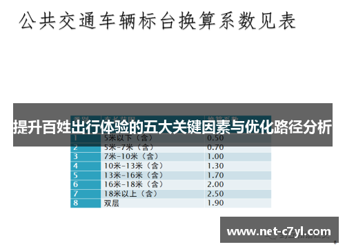 提升百姓出行体验的五大关键因素与优化路径分析