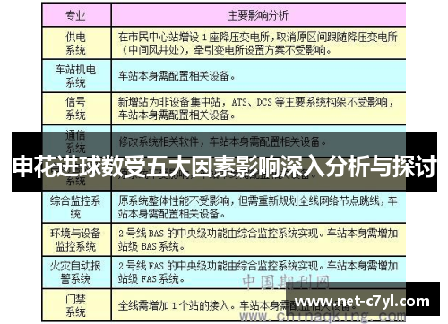 申花进球数受五大因素影响深入分析与探讨