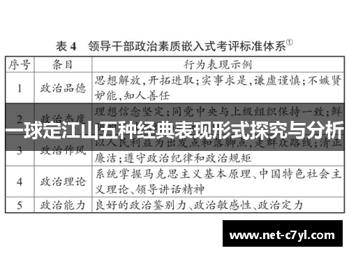 一球定江山五种经典表现形式探究与分析