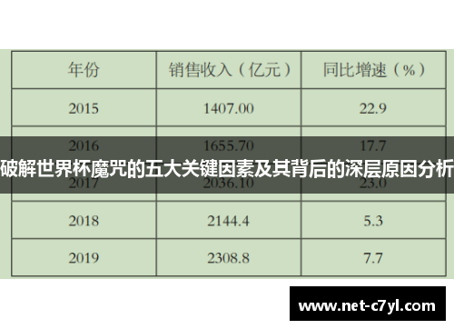 破解世界杯魔咒的五大关键因素及其背后的深层原因分析