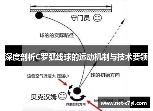 深度剖析C罗弧线球的运动机制与技术要领