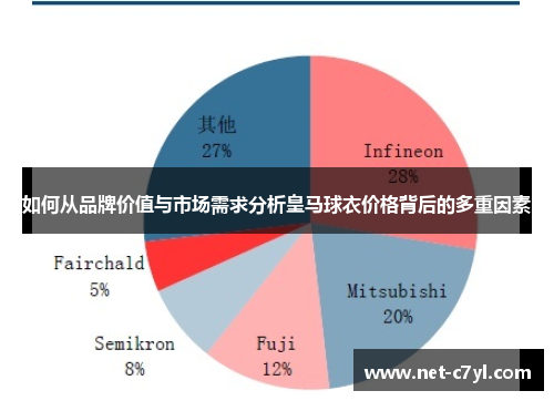 如何从品牌价值与市场需求分析皇马球衣价格背后的多重因素