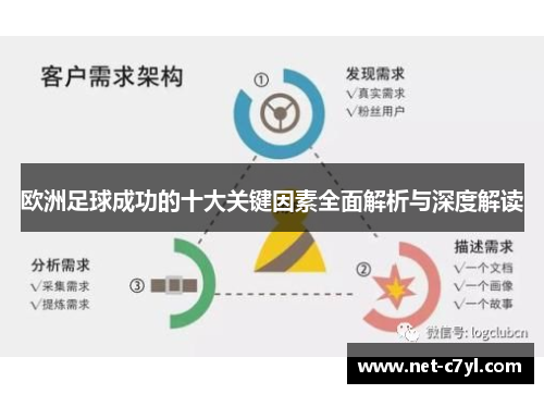 欧洲足球成功的十大关键因素全面解析与深度解读