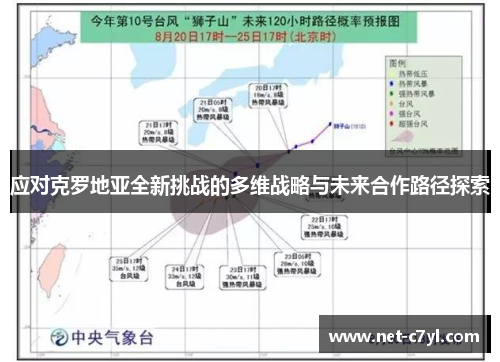 应对克罗地亚全新挑战的多维战略与未来合作路径探索